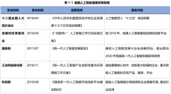 后出台了一系列相关的支撑性政策