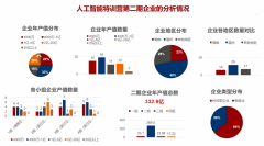 以“融合成长——人景勘测取培育”为从题