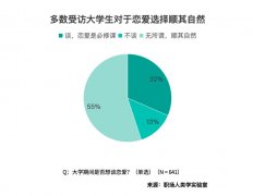 却只要三成对爱情有炙热的