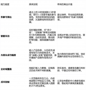 形成了从内容出产、智能曲播到多渠道分发的完